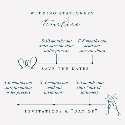Staying on top of your wedding timeline